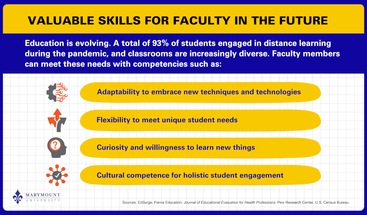  Four skills that educators should cultivate.