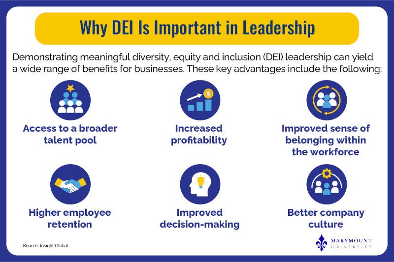 Image from online.marymount.edu Image from online.marymount.edu