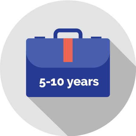 5-10 Years work Experience