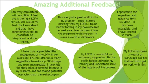 LDFM Feedback chart